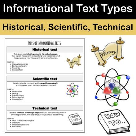 Historical Text Anchor Chart, Academic Coaching, 4th Grade Classroom, Text Types, Anchor Chart, Informational Text, Year 11, Anchor Charts, 4th Grade