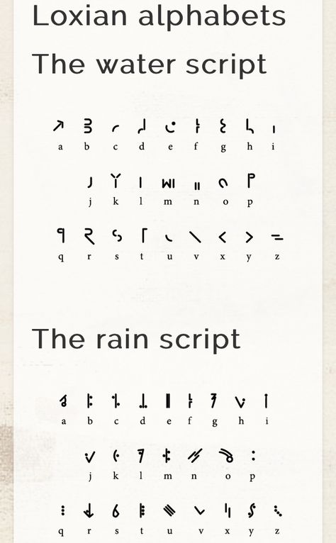 Enya- fictional language based on elvish language from lotr and Gaelic languages Symbol Language Alphabet, Unique Language Alphabet, Alphabet Different Languages, Secret Language Alphabet Pretty, Fictional Alphabet Letters, Fantasy Language Script, Fairy Language Alphabet, Fae Alphabet, D&d Languages