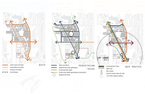 Urban Design Strategy In 2020 | Urban Design Graphics Plan Concept Architecture, Site Analysis Architecture, Singapore Architecture, Urban Design Diagram, Urban Analysis, Urban Design Graphics, Urban Design Architecture, Urban Design Concept, Urban Design Plan