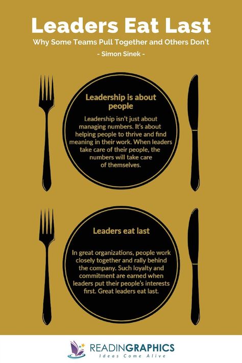 Leaders Eat Last Infographic Book Summary Last Quotes, Leaders Eat Last, Good Leadership Quotes, Effective Leadership Skills, Leadership Classes, Personal Skills, Good Leadership Skills, Organizational Leadership, Leadership Inspiration