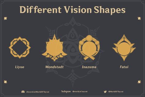 Genshin Impact - (controversial opinions) on Twitter: "As you may have noticed each region has different shaped Visions... Below You can see the known Shapes for Visions! #GenshinImpact #原神… https://t.co/53dgZ86DnH" Pokemon Gym Badges, Gym Badges, Vision Design, Oc Template, Pokemon Gym, Pokémon Master, Pose Reference, Drawing Reference, Genshin Impact