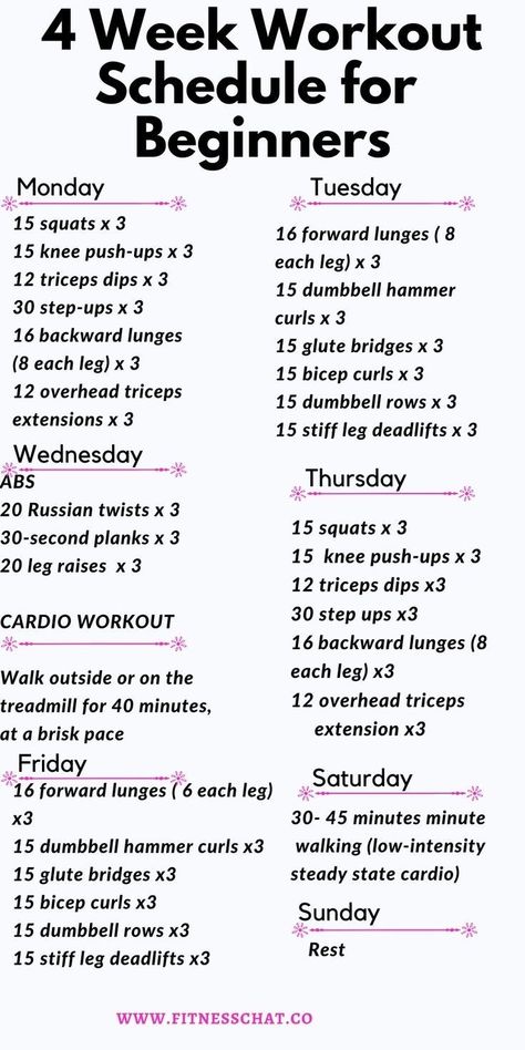 Workout Challenge For Beginners, Beginner Workout Schedule, 30 Day Fitness Challenge, 4 Week Workout, Kiat Diet, Motivasi Diet, Week Workout, Workout Routines For Beginners, Month Workout