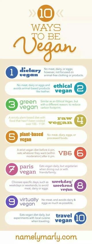 10 types of vegans Vegan Facts, How To Become Vegan, Being Vegan, Vegan Inspiration, Vegan Living, Vegan Nutrition, Vegan Animals, Plant Based Eating, Vegan Cooking