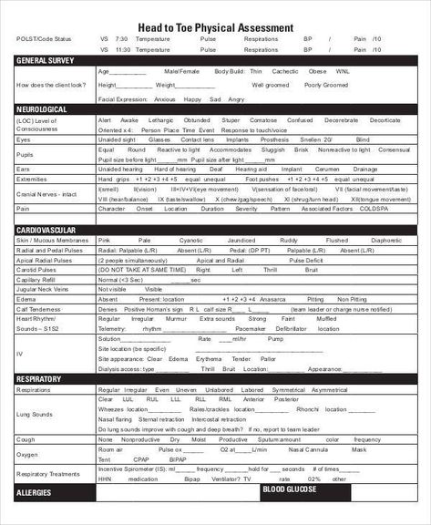 amp-pinterest in action Nursing Assessment Template, Nursing Charting Template, Charting For Nurses, Process Flow Chart Template, Nursing Instructor, Peer Assessment, Environmental Impact Assessment, Mental Health Assessment, Assessment Strategies