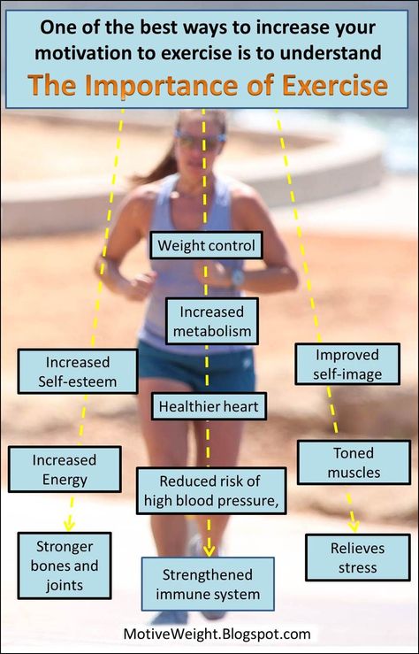 MotiveWeight: Understand The Importance Of Exercise Importance Of Exercise, Toned Muscles, Motivation Exercise, Increase Metabolism, This Is Your Life, Formda Kal, Motivation Fitness, I Work Out, Healthy Fitness