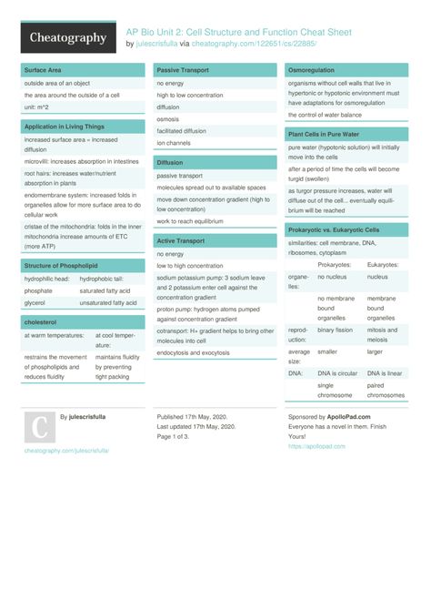 Ap Bio Unit 2 Notes, Ap Bio Notes, Programming Cheat Sheets, Cell Structure And Function, Studying Vibes, Passive Transport, Studying Notes, Eukaryotic Cell, Membrane Structure