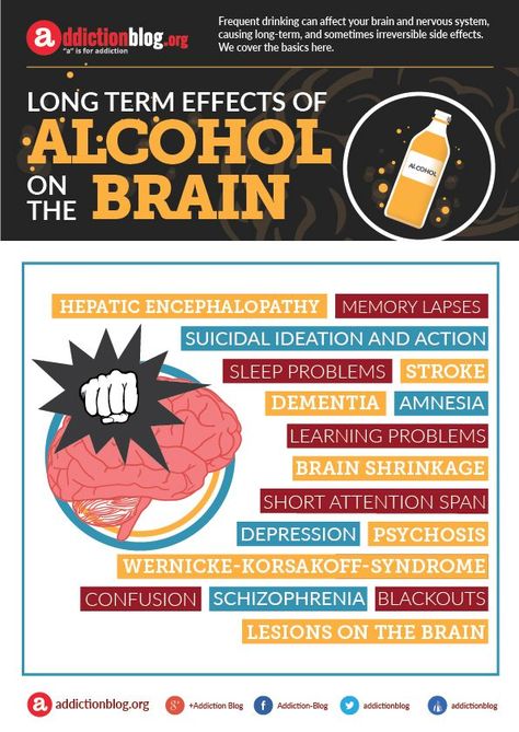 Long term effects of alcohol on the brain (INFOGRAPHIC) Brain Infographic, Alcohol Use Disorder, Effects Of Alcohol, Alcohol Detox, Sleep Problems, Physical Health, The Brain, Apple Cider, Mantra