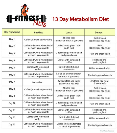 13 Day Metabolism Diet, Fast Metabolism Diet Plan, Metabolism Diet Plan, 13 Day Diet, Metabolic Reset, Metabolism Diet, Metabolic Diet, Boiled Egg Diet, Fast Metabolism Diet