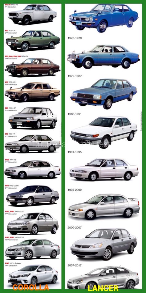 Corolla and Lancer - spot the family lineage Corolla Ke30, B13 Nissan, Cars Illustration, Toyota Car Models, Family Cars, Trendy Family, Mitsubishi Cars, Automotive Mechanic, Mercedes Benz Classic