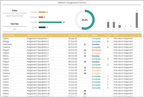 With this Assignment Tracker Excel Template you can Process and track your Assignment regularly. You can choose which course your assignments belong to, see the number of days left until their due date, choose their status, and process the grade you received. The Assignment Tracker Excel Template will automatically calculate for you your total number of assignments, their status according to their status, percentage completion, and a graph of the grades you received from the assignments. Assignment Tracker, Task Tracker, Excel Tips, Due Date, Excel Templates, Days Left, Time Management, Presentation, Track