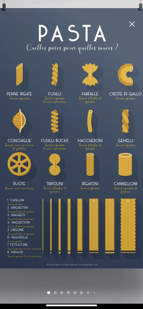 Pasta Infographic, Fusilli Bucati, Fmcg Products, Dining Etiquette, Dark House, Pasta Shapes, Rigatoni, Linguine, Food Guide