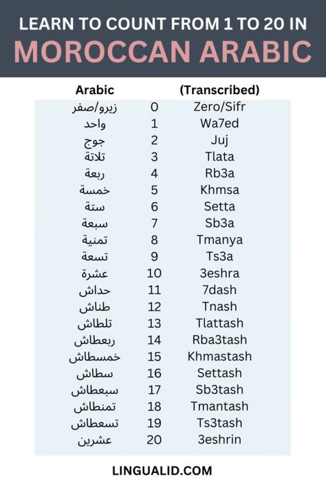 Moroccan Arabic, Moroccan Aesthetic, Spoken Arabic, Arabic Phrases, Arabic Lessons, English Phonics, Learn Arabic Language, Learn To Count, How To Say