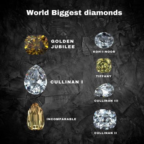 world biggest diamonds 😱 #diamon #GoldenJubilee #cullinan #Incomparable #Kohinoor #tiffand #history #biggestdiamonds #designy #cullinandiamond #postinstagram #viralpost #likeforlikes Cullinan Diamond, Koh I Noor, Golden Jubilee, Tshirt Design Men, Big Diamond, Viral Post, Tshirt Designs, Sparkle, Diamonds