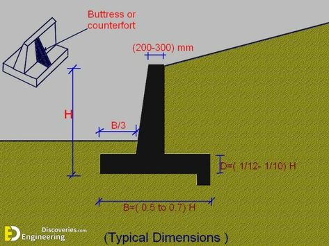 How To Reinforce A Retaining Wall And Types - Engineering Discoveries Gravity Retaining Wall, Retaining Wall Construction, Gabion Retaining Wall, Retaining Wall Design, Building A Retaining Wall, Civil Engineering Construction, Concrete Retaining Walls, Civil Engineering Design, Building Foundation