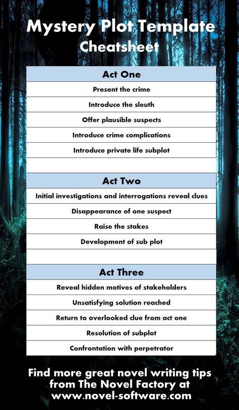 Mystery story structure / template / outline / cheatsheet Plot Template, Story Outline Template, Novel Outline Template, Story Beats, Plot Ideas, Menulis Novel, Mystery Writing, Plot Outline, Writing Plot