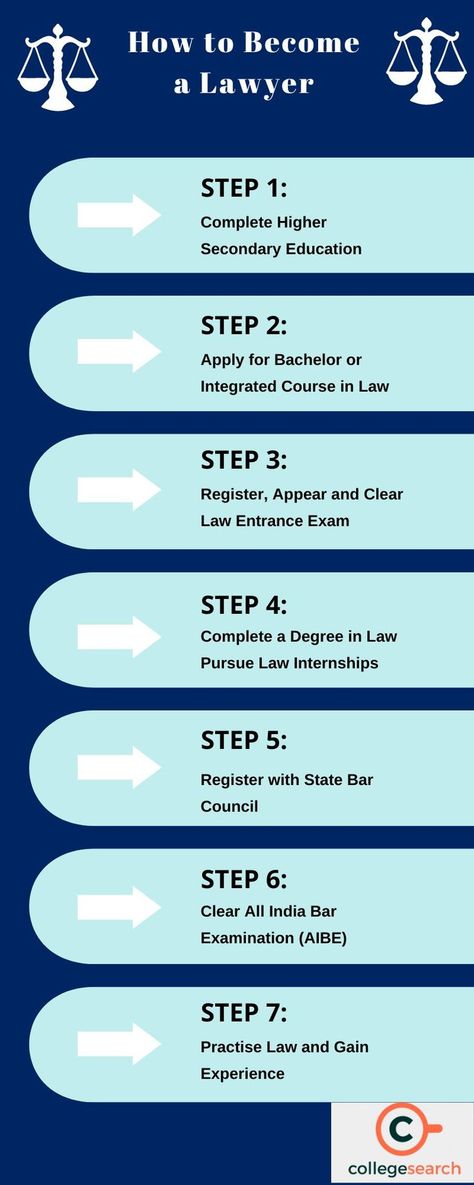 Law School Preparation, Become A Lawyer, Law School Prep, Bachelor Of Laws, Law School Life, Acting School, Nursing Courses, Medical Health Care, Law Degree