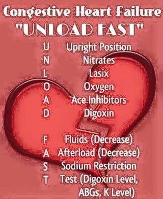 CHF UNLOAD FAST acronym Nursing Information, Medical Mnemonics, Nursing Board, Nursing Mnemonics, Cardiac Nursing, Nursing School Survival, Nurse Rock, Nursing School Studying, Nursing School Tips