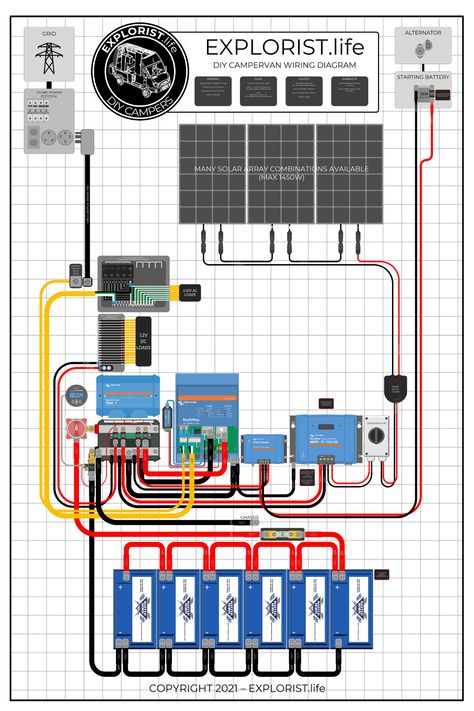 3000w Inverter, 600-1200w Solar, Battery to Battery Charger, Shore Power, 600Ah Lithium Batteries Diy Solar Power System, Solar Energy Design, Solar Power Kits, Rv Solar Power, Diy Campervan, Solar Battery Charger, Solar Energy Projects, Rv Solar, Kombi Home