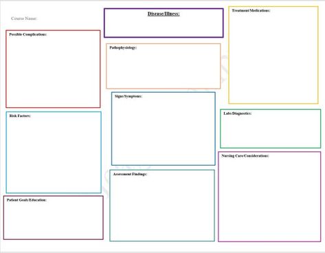 Use this template to complete a quick and easy concept map for any disease or illness. Includes sections for Pathophysiology, Assessment, Signs and Symptoms, Complications, Nursing Considerations, Patient Education, and more! ***PRINTABLE Only*** sections are not currently editable ***Color may Nursing Concept Map Template, Nursing Concept Map, Pathophysiology Nursing, Concept Map Template, Dosage Calculations, Map Template, Concept Map, Patient Education, Nursing Notes