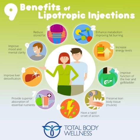 Lipotropic Injections, B12 Injections, Iv Therapy, Body Tissues, Weight Control, Wellness Center, Energy Level, Fat Burning, Health Care