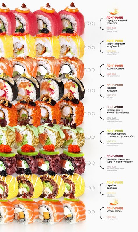 Different Sushi, Type Of Sushi, Sushi Types Rolls, Sushi Menu Design, Resep Sushi, Sushi Menu Design Ideas Japanese Food, Sushi Guide, Menu Sushi, Seafood Sushi