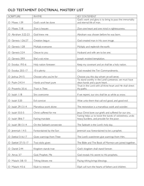 Old Testament Doctrinal Mastery Rhymes list Doctrinal Mastery Old Testament 2022, Lds Scripture Mastery, Doctrinal Mastery, Scripture Mastery, Scripture Marking, Lds Seminary, Later Day Saints, Lds Scriptures, Yw Activities