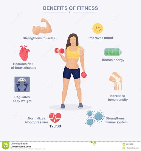 Core Exercises For Women, Benefits Of Sports, Benefits Of Exercise, Mood Boost, Best Gym, Improve Mood, Physical Activity, Yoga Teacher Training, Wellness Fitness