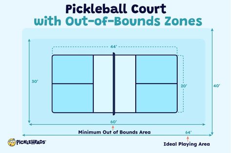 What Are the Dimensions of a Pickleball Court? | Pickleheads Pickleball Court Size, Badminton Court, Pickleball Court, Web Story, Take The First Step, New Hobbies, Pickleball, Tennis Court, Club House