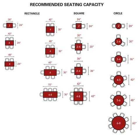 Restaurant Seating Plan, Restaurant Seating Layout, Restaurant Seating Design, Seating Layout, Cafeteria Design, Cnc Furniture Plans, Restaurant Layout, Decorative Fountains, Restaurant Plan