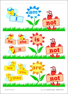 Verb To Be For Kids, Basic English For Kids, Esl Kids, Verb To Be, English Grammar For Kids, Grammar For Kids, English Teaching Resources, Teaching English Grammar, English Phonics