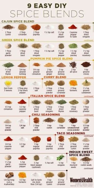 Diy Mat, Greek Spices, Food Spices, Resepi Biskut, Diy Spices, Homemade Spices, Resep Diet, Homemade Seasonings, Food Info