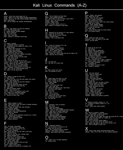 Reference : http://www.hacoder.com/2015/09/kali-linux-commands-cheat-sheet/  Kali Linux commands cheat sheet. All basic commands from A to Z in Kali Linux has been listed below. A apropos : Search H.. Kali Linux Hacks, Hacking Tutorials, Linux Shell, Computer Keyboard Shortcuts, Linux Commands, Computer Science Programming, Hacking Books, Linux Operating System, Computer Networking