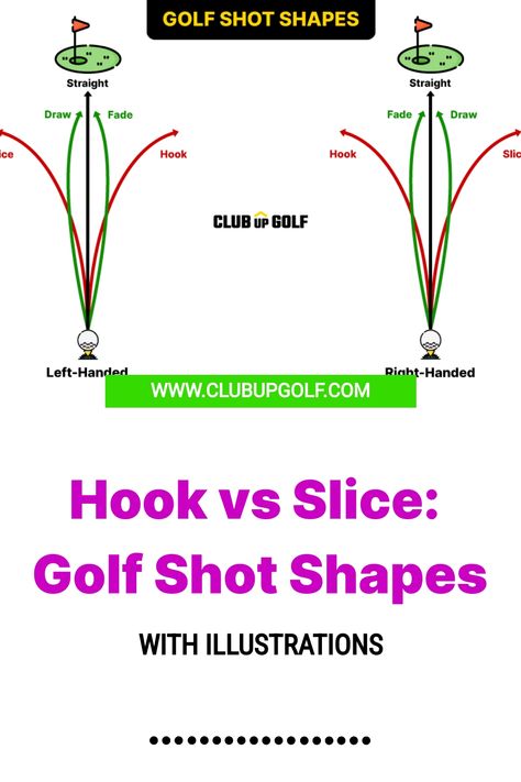 [object Object] Golf Slice, Fade Cut, Golf Stance, Club Face, Turning One, A Hook, Golf, Illustrations, Turn Ons