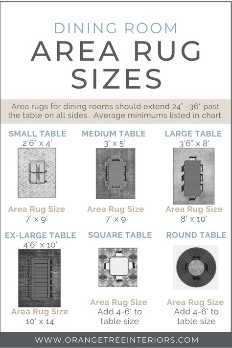 What Size Area Rug Do I Need? – Orangetree Interiors What Shape Rug Under Square Table, Carpet Size Guide, What Size Rug For Dining Table, Round Area Rugs Dining, Rug Sizes For Dining Room Table, Dining Table Rug Size Guide, Dining Room Rug Size Guide, Rug For Dining Room Table, Orangetree Interiors