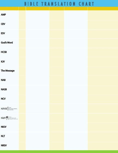 Bible Translation Comparison Chart | New King James Version | King James Version Bible Meaning, Bible King James Version, Understanding The Bible, Amplified Bible, Comparison Chart, Childrens Bible, Bible Translations, Hebrew Words, Bible Versions