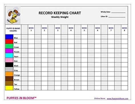 Whelping Chart, Puppy Whelping, Breeding Business, Dog Breeding Business, Whelping Puppies, Mini Aussies, Puppy Pens, Puppy Litter, Weight Chart