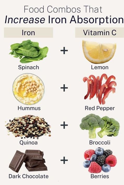 Non Acidic Foods, Spinach Hummus, Vitamin C Deficiency, Increase Iron, Iron Absorption, Food Benefits, Food Combinations, Ways To Eat Healthy, Food Health Benefits