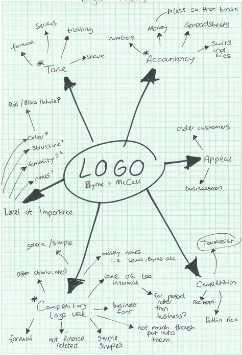 Initial sketching led me in the direction of creating a font focused logo, as most other accountant logos are heavily focused on their name which is often the owners or directors of the company. Other things noticed include: - Professional colors, similar to the banking industry. - Abbreviation is used to shorten logos and differentiate from other companies in the sector. Focus Logo, Map Logo, Banks Logo, Logo Sketches, Banking Industry, Logo Redesign, Cleaning Business, 1 Logo, A Font