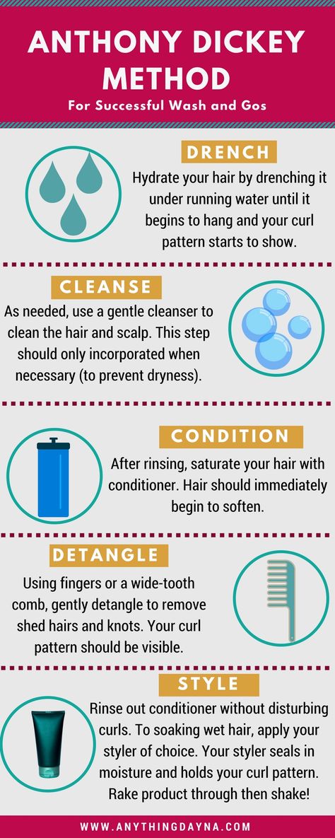 Natural Hair Wash, Hair Care Ideas, 4c Hair Care, Natural Hair Regimen, Wash N Go, Hair Washing, Hair Wash, Wash And Go, Healthy Natural Hair