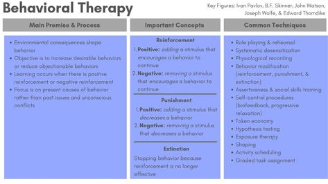 Lcsw Study Guide, Lpc Exam, Clinical Social Work Exam, Lcsw Exam Prep, Aswb Exam, Lcsw Exam, Social Work Exam, Group Therapy Activities, Social Skills Training