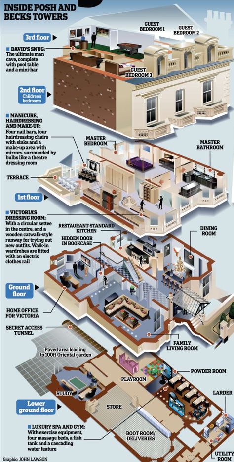 The Beckham's new mansion will come fitted with four nail bars, a runway in her dressing room, as well as a restaurant-standard kitchen & gym David Beckham House, Mansion London, Beckham House, Celeb Homes, London Mansion, Underground House, Georgian Style Homes, Tile Floor Living Room, Romeo Beckham