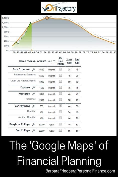 OnTrajectory, the ‘Google Maps’ of Financial Planning Answers the Question; Can I Retire Early? Retirement Financial Planning, Retirement Plaques, Blue Chips, Retirement Calculator, Financial Modeling, Retire Early, Retirement Fund, Retirement Cards, Build Wealth