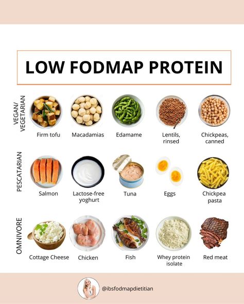 Low Fodmap Protein, Fodmap Protein, Low Fodmap Meal Plan, Fodmap Diet Food Lists, Low Food Map Diet, Food Map Diet, Ibs Diet Recipes, Fodmap Food List, Ibs Friendly Food