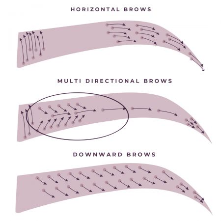 Trimming: Best Practices for Keeping your Brows in Shape at Home Brow Maintenance, Brows Tutorial, Eyebrow Hair Growth, Pmu Brows, Hair Growth Patterns, Ombre Eyebrows, Lip Blushing, Eyelash Extensions Salons, Lash Lounge