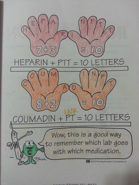 Heparin (PTT)= 10 letters and Coumadin (PT) = 10 letters helps you remember what to monitor from each. Note: Warfarin Sodium (Coumadin); PT and INR are monitored with Coumadin Pt Ptt Inr Lab Values, Heparin Nursing, Labs Nursing, Nursing Information, Nursing Fun, Nursing Board, Nursing School Essential, Nurse Study Notes, Nursing Mnemonics