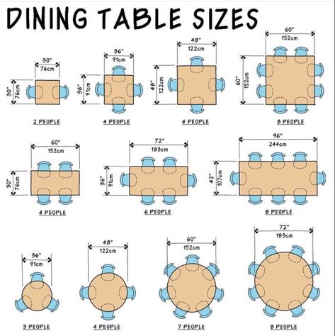 Restaurant Table Design, Restaurant Floor Plan, Dining Room Layout, Restaurant Layout, Restaurant Plan, Dining Table Height, Metric Units, Dining Table Sizes, Restaurant Tables And Chairs