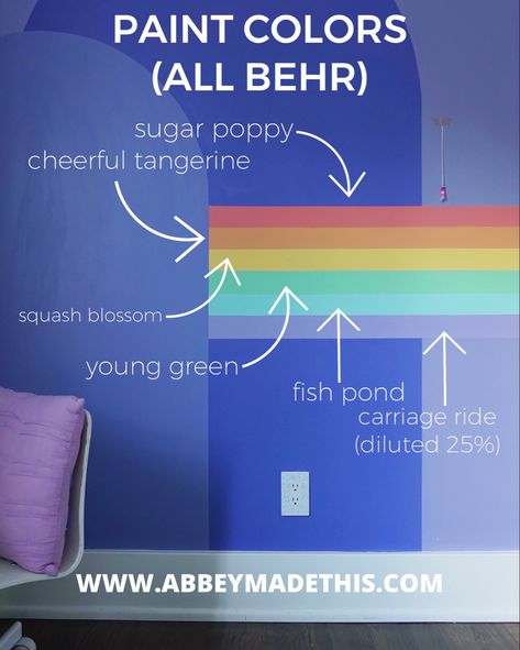 I wanted to go for a pastel rainbow here, and so these are the colors we went with from Behr Paint. Pastel Rainbow Paint Colors Behr, Rainbow Paint Colors Behr, Pastel Rainbow Paint Colors, Rainbow Paint Colors, Stripe Mural, Paint Colors Behr, Geometric Rainbow, Road Kids, Behr Paint Colors