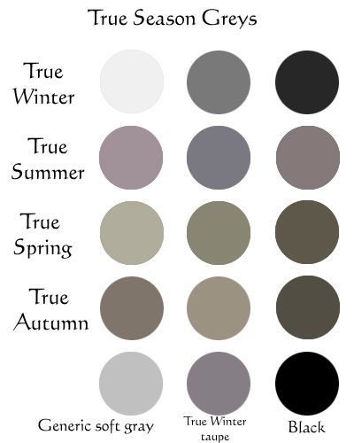 Choosing the Best Gray……First thing I ask myself when I’m trying to put a grey into a personal color analysis Season is: “Does it contain any color other than B&W?” (Note: As long as you can place it among the 4 True Seasons, it'll adapt nicely w/the rest of the outfit.)………Summer’s grey is easy to pick out. There will be a WASH OF BLUE, PINK, or MAUVE. Even the taupes, which go from grayer oyster to Portobello mushroom are pinkish.: 12 Blueprints Pca, Christine Scaman 12 Blueprints, Christine Scaman, 12 Blueprints, Grey Autumn, True Autumn, Soft Summer Colors, True Spring, True Summer