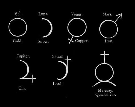 Esoteric Tattoo, Saturn Symbol, Alchemical Symbols, Wayne Barlowe, Esoteric Symbols, Alchemic Symbols, Spell Books, Esoteric Art, Witchcraft Spell Books