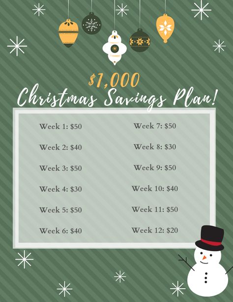 Save Money For Christmas, Christmas Savings Plan Biweekly, Saving For Christmas, Christmas Savings Plan, Saving Plans, Saving Accounts, Saving Money Chart, Money Chart, Money Saving Methods